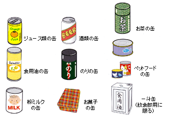 図説：飲食料用缶の出せるもの（例）