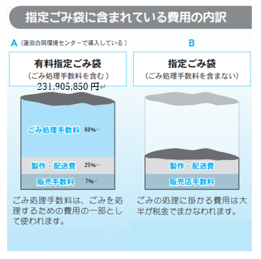 有料指定袋 – 蓮田白岡衛生組合